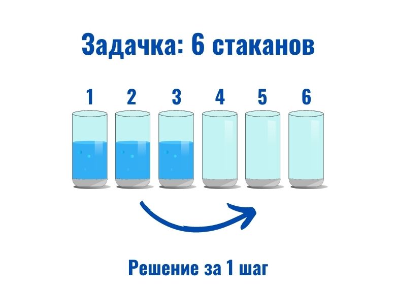 6 стаканов – 1 решение